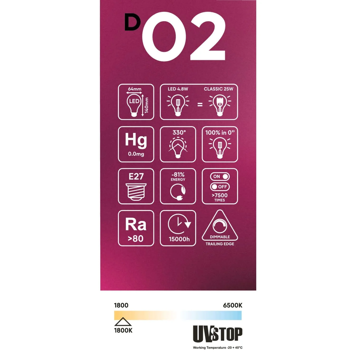 Smoky Edison LED light bulb ST64 4.8W 250Lm E27 1800K Dimmable - D02 - Image 5